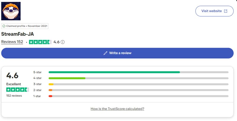 Trustpilotの評価